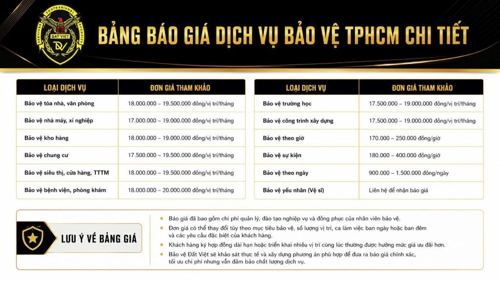 Bảng báo giá dịch vụ bảo vệ TPHCM