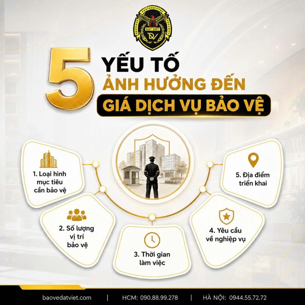 Yếu tố ảnh hưởng đến giá dịch vụ bảo vệ TPHCM