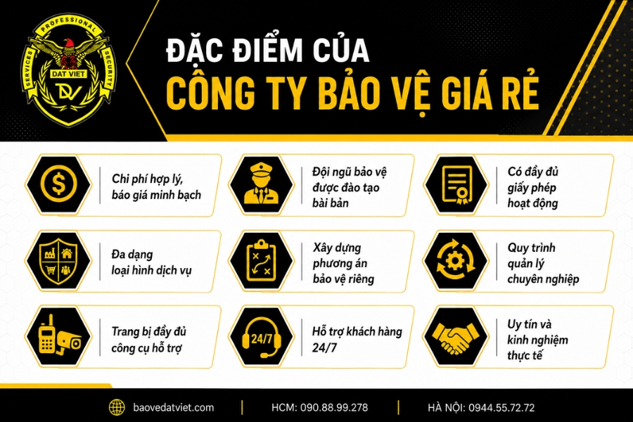 Những đặc điểm nổi bật của một công ty bảo vệ giá rẻ