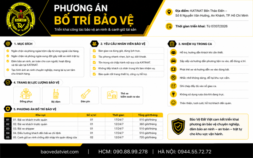 Phương án bố trị bảo vệ quán cà phê KATINAT